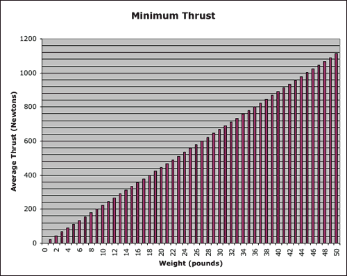 Parachute Size Chart